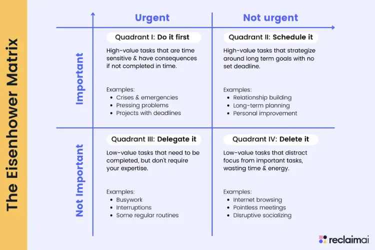 urgent vs important matrix