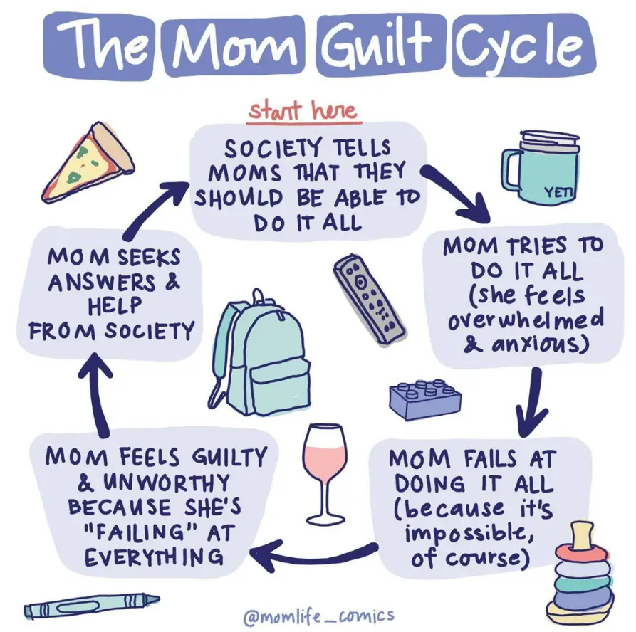 The cycle of mom guilt.